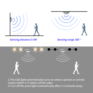 gouly Led Light Human Body <strong>Motion</strong> <strong>Sensor</strong> Detector Modules Outdoor Waterproof Human Presence radar <strong>Sensor</strong> - Product Image 3