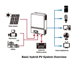 Sistema de energía Solar de 8 KW, inversor híbrido sin conexión a la red, inversor paralelo - Product Image 2