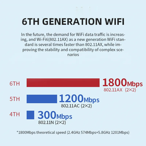 Nuovo 1800mbps Usb scheda di rete WIFI6 Dual-band Wireless Wifi ricevitore e trasmettitore 5G per Computer RTL8832 - Product Image 6