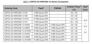ESPRESSIF esp32 módulos WiFi esp32s3 ESP32 S3 ESP32S3WROOM Módulo de hogar de la red con chip de la esp32-s3 para la placa inteligente IOT