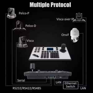 RS422/RS232 RJ45ビデオ会議制御キーボード4DジョイスティックPoEサポート音声会議システム会議カメラを含む - Product Image 6