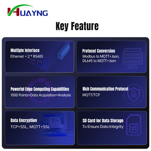 USR-N720-ETH IoT Gateway Edge Computing Supports Data Acquisition Protocol Conversion 2x <strong>TCP</strong> 2x MQTT Communication <strong>Networking</strong> - Product Image 6