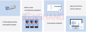 Colore A4k A35 A100 A200 A60 Display a Led con lettore di rete multimediale asincrono Controller Led - Product Image 5