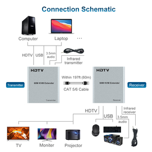 Venta al por mayor HDMI Switcher USB KVM Extender Over Cat 5E Cat 6 HDMI 60M HDMI Extender USB2.0 Video Extender - Product Image 2
