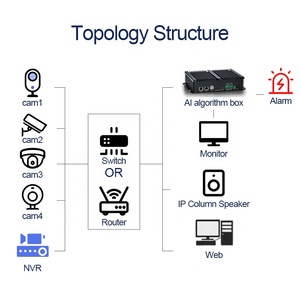 10 mặt trăng NVR nhận dạng chuyển động độ tin cậy cao bệnh viện thông minh cạnh tất cả trong một máy phát hiện mạng IP Camera - Product Image 4