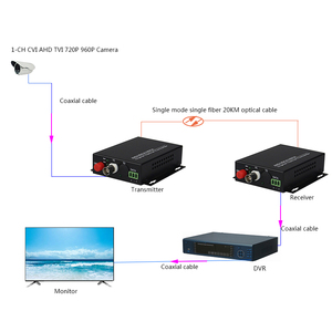 高清CVI AHD TVI 720P 960P <span class=keywords><strong>1CH</strong></span>光纤至BNC数字视频转换器闭路电视系统用光纤发射器和接收器