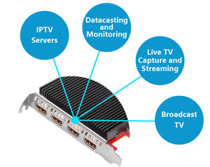 TBS6304X PCIe Card digitale 4K @ 30FPS Quad Input HDMI Encoder modulatore per soluzione IPTV o sistema Broadcast - Product Image 5