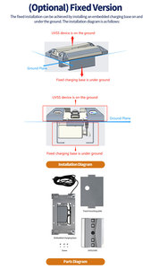 Cámara móvil Sistema de detección automática Monitoreo Sistema de monitoreo de vehículos UVSS UVIS Bajo cámara de escaneo de vehículos - Product Image 3