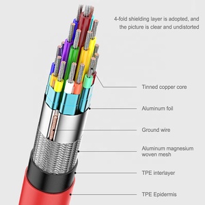 6.6FT 2M USB C Type C Type-C to HDMI 4K*2K 30Hz Cable with USB Power Charging Cable 1080P - Product Image 2