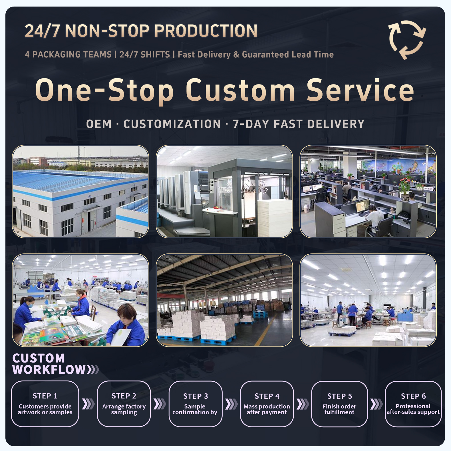 Prend en charge la personnalisation complète