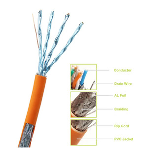 Cat 8 SFTP Network <strong>LAN</strong> Data Center Ethernet Cable High Speed 2000Mhz <strong>LAN</strong> Cable