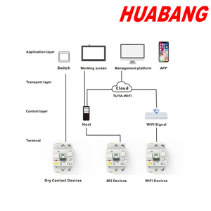 Disyuntor TUYA WIFI uso doméstico inteligente Disyuntor inteligente ZIGBEE disyuntor RS485 MCB 10-63A