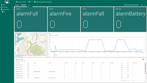 Dingtek IoT Solutions & Software Monitoreo remoto Plataforma de monitoreo en la nube y aplicación Android para comunicación y redes - Product Image 6