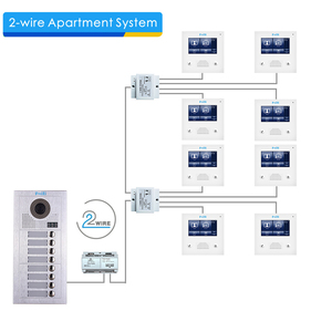 2 Wire Videophone <strong>System</strong> <strong>Intercom</strong> <strong>System</strong> <strong>Video</strong> Door Entry <strong>Systems</strong> to Access a Building/home/office - Product Image 4