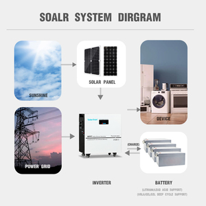 3.3kw 3.5kw 5kw 10kw fuera de la red Inversores solares con sistema de energía solar MPPT Entrada de CC Salida trifásica