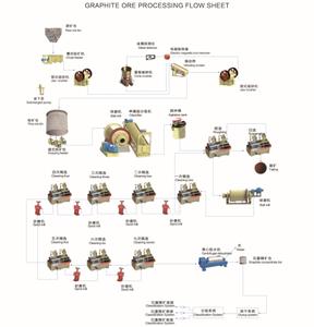 แผนการประมวลผลแร่กราไฟท์เครื่องทำแร่กราไฟท์สายการผลิตตรงจากโรงงาน - Product Image 2