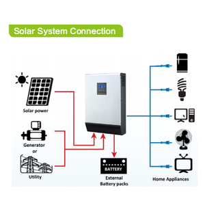 1000W PWM Controlador solar fuera de la red Inversor solar híbrido 48V Lifepo4 Batería Sistema de energía 1KW Energía solar Casa pequeña - Product Image 2