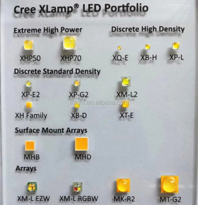 Yüksek güç 18W XHP50.2 LEDs 3000K 4000K 5000K 6500K Crees diyot XHP50A XHP50B XHP50D 5050 SMD XHP50 XHP50.3 LED cips veri sayfası - Product Image 6