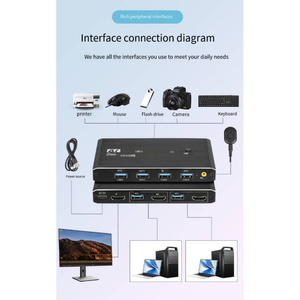 带按钮开关的USB3.0 KVM交换机EDID 2端口高清电视4K 60hz分辨率1监视器2台计算机4 USB3.0端口摄像机投影仪 - Product Image 6