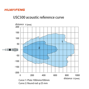 Sensor ultrasónico cilíndrico de salida digital Huayifeng M18, RS485, estándares de protocolo Mpdbus, rango de detección 50 ~ 500mm - Product Image 3