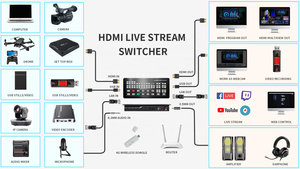 4 x H DMI输入USB 3.0 IP输出格式实时生产直播多摄像机音频视频混合器切换器 - Product Image 6