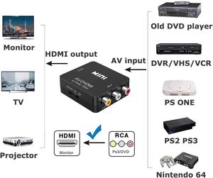 SYONG RCA至HDMI转换器1080P RCA CVBS PAL NTSC AV至HDMI视频音频转换器适配器，适用于N64 Wii PS2 Xbox VHS录像机 - Product Image 4