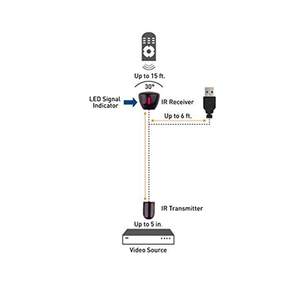 Control 1 Receiver 1 Emitters <strong>IR</strong> <strong>Remote</strong> Repeater Extender Infrared Repeater <strong>Remote</strong> - Product Image 6