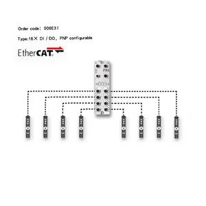 EtherCATプロトコルIO-8ポートのリンクマスター、クラスA-接続8 IO-Linkプロトコルデバイス (006B11) - Product Image 6