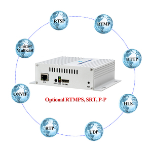 Haiwei H.265 Full hd 1080p iptv Streaming Server Encoder for youtube Dns Ustream Live System - Product Image 5