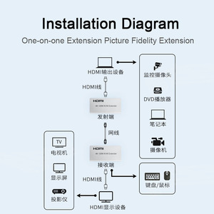 4K HDMI扩展器120m HDMI至RJ45 KVM以太网局域网信号扩展器，带红外控制5e类/6类KVM HDMI扩展器，适用于电脑电视 - Product Image 5