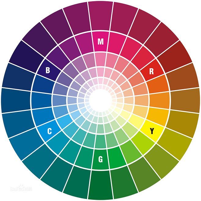 CMYK