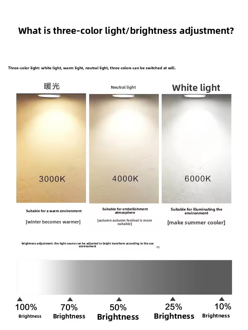 Tira de luz tricolor