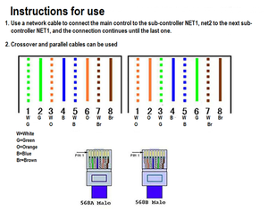 LED <strong>Decoder</strong> 8192 Pixels 8 DMX512 Out Port Slaves Work With <strong>Computer</strong> Network Marster Programmable H801RC LED Controller