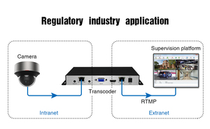 4K HDMI Video <strong>Transcoder</strong> Decoder Support RTSP RTMP RTMPS SRT H.265 HEVC UDP <strong>Transcoder</strong>