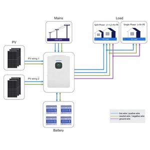 可靠的DAH太阳能Sermatec SMT-10K-TL-TH 10千瓦离网逆变器最大光伏输入8KW支持并行功能更快交付