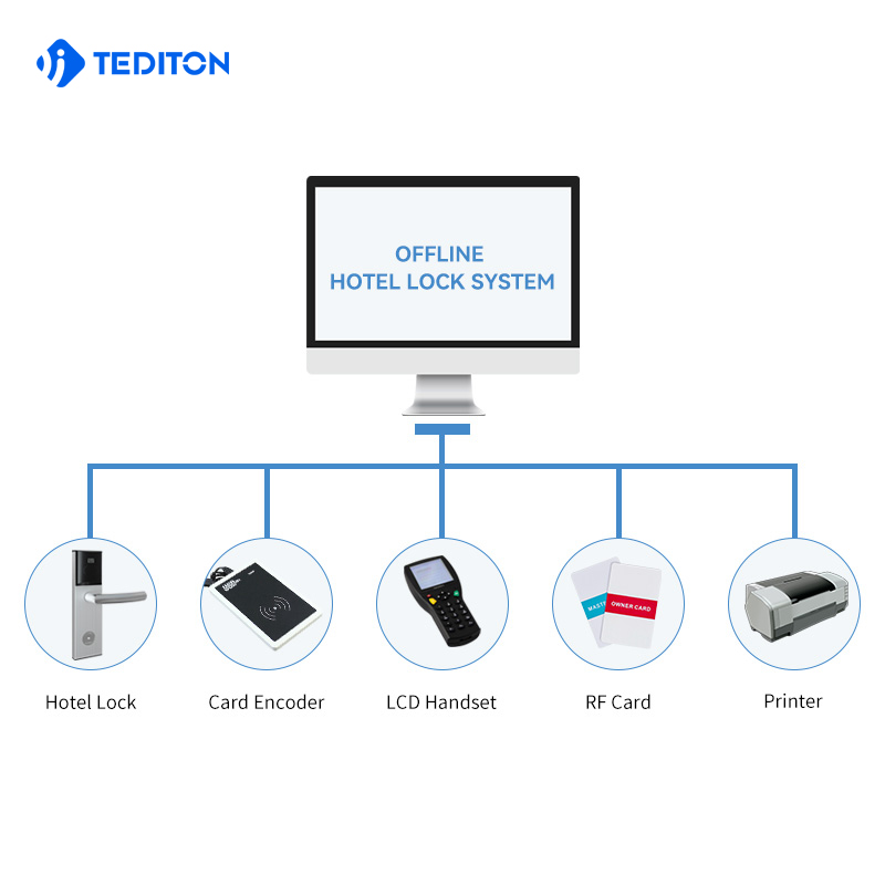 High Quality Card  Key Digital Steel handle Hotel   Management Software System Electronic Smart door lock
