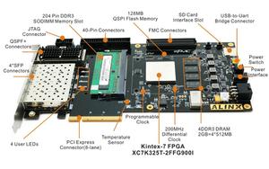 XILINX-Placa de desarrollo XC7K325 FPGA Kintex-7 K7 7325, tarjeta de acelerador PCIE, marca ALINX (placa + cargador JTAG + módulo SFP de 10G) - Product Image 2