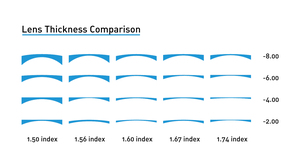 CR39 1.49 1.56/1.59 PC/1.60/1.67/1.74 SF 준결승 광학 렌즈 공백 - Product Image 2