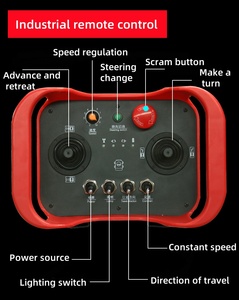 Remote Control Mechanical <strong>Loading</strong> and <strong>Unloading</strong> 2025 New Design, to Achieve Fast <strong>Loading</strong> and <strong>Unloading</strong> of Goods - Product Image 5