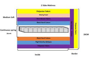 8 Inch Cheap <span class=keywords><strong>Continuous</strong></span> <span class=keywords><strong>Spring</strong></span> High Density speicher schaum Simple 2 Sides <span class=keywords><strong>Mattress</strong></span>