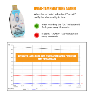 USB <strong>Temperature</strong> <strong>Data</strong> <strong>Logger</strong> - 180 Days Recording, -30&deg;C~60&deg;C Range, Auto PDF Report, TempU02 for Cold Chain Logistics - Product Image 4