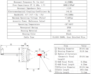 Siêu âm đầu dò 4Mhz hình cầu tập trung HIFU vẻ đẹp các bộ phận máy IPX8 OEM tùy chỉnh thiết kế - Product Image 5