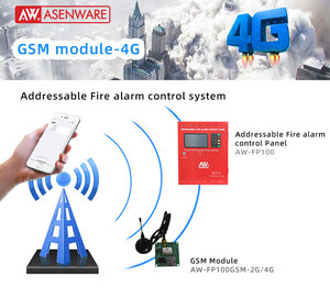 火災警報システムGSMモジュール火災警報システムサポート4G信号gsmモジュールrs485 - Product Image 3