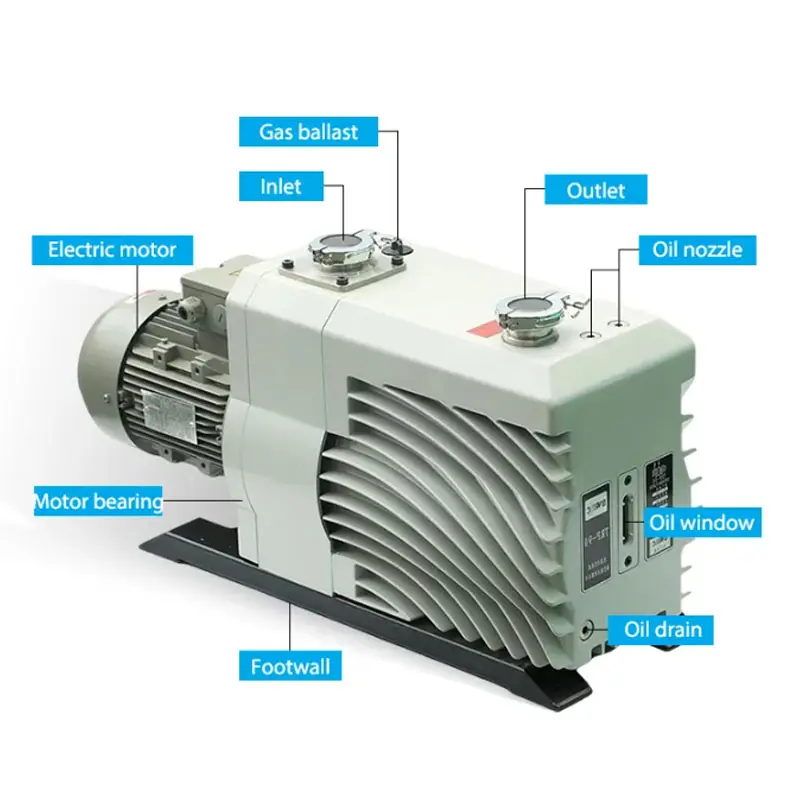 Famous Soe Made Joint Venture Rotary Vane Double Stage Water Circulating Vacuum Pump For Refrigerators