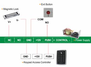 Smart Key Reset uscita porta di emergenza pulsante pulsante aperto serratura della porta controllo accessi interruttore di uscita di rilascio di emergenza - Product Image 6