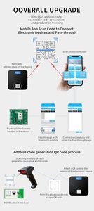 DX-BT24-A BLE5.1 supporto scansione codice QR per collegare RF ricetrasmettitore di comunicazione seriale modulo Bluetooth per Arduino Android/iOS