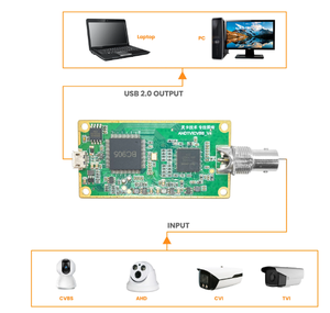CVBS to USB Capture Converter 1080P 60fps Capture AHD CVI TVI to USB UVC CVBS2UVC H264&amp;<strong>MJPEG</strong> Two Streams <strong>Encoder</strong>(Board) - Product Image 4