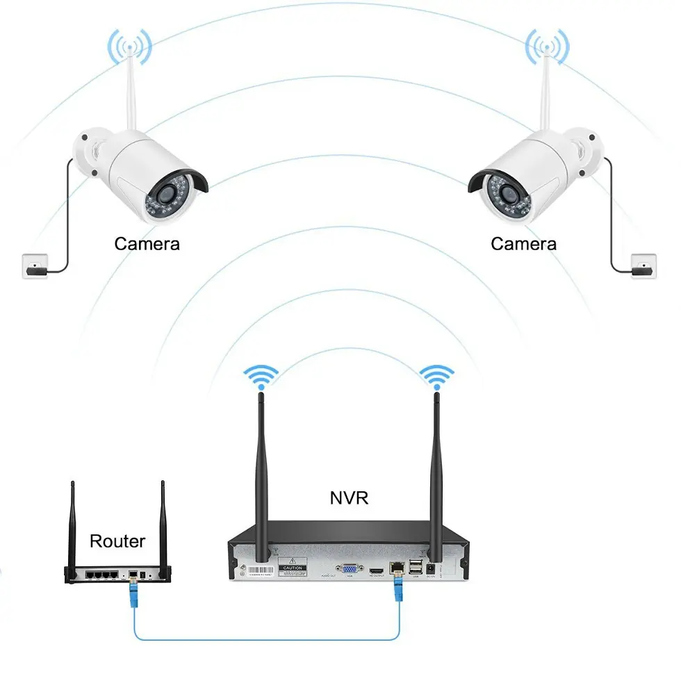 12V 4ch 8ch 2MP 3MP 5MP kablosuz NVR kiti P2P kapalı açık IR gece görüşlü güvenlik IP kamera WIFI CCTV sistemi