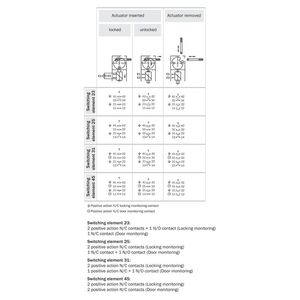 * Prezzo reale e nuovo originale * relè di ingresso di blocco i10-M0233 uscita isolamento interruttore di sicurezza contatto sensore di prossimità - Product Image 2