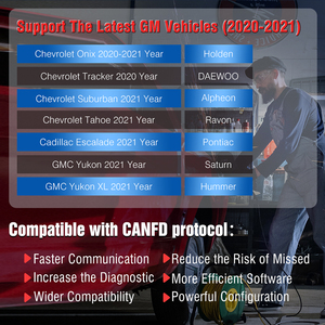 ThinkScan Max 2 Diagnostic Tools OBD Full System Function CANFD 28 Reset Universal Car Key <strong>Programming</strong> OBD2 Scanner